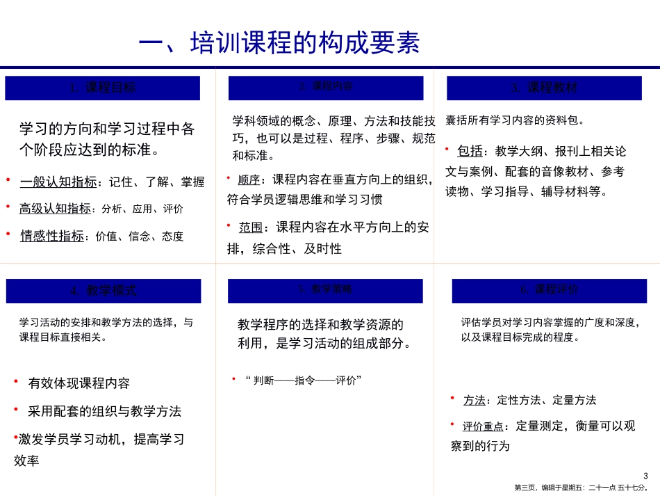 培训课程的构成要素和内容安排_第3页