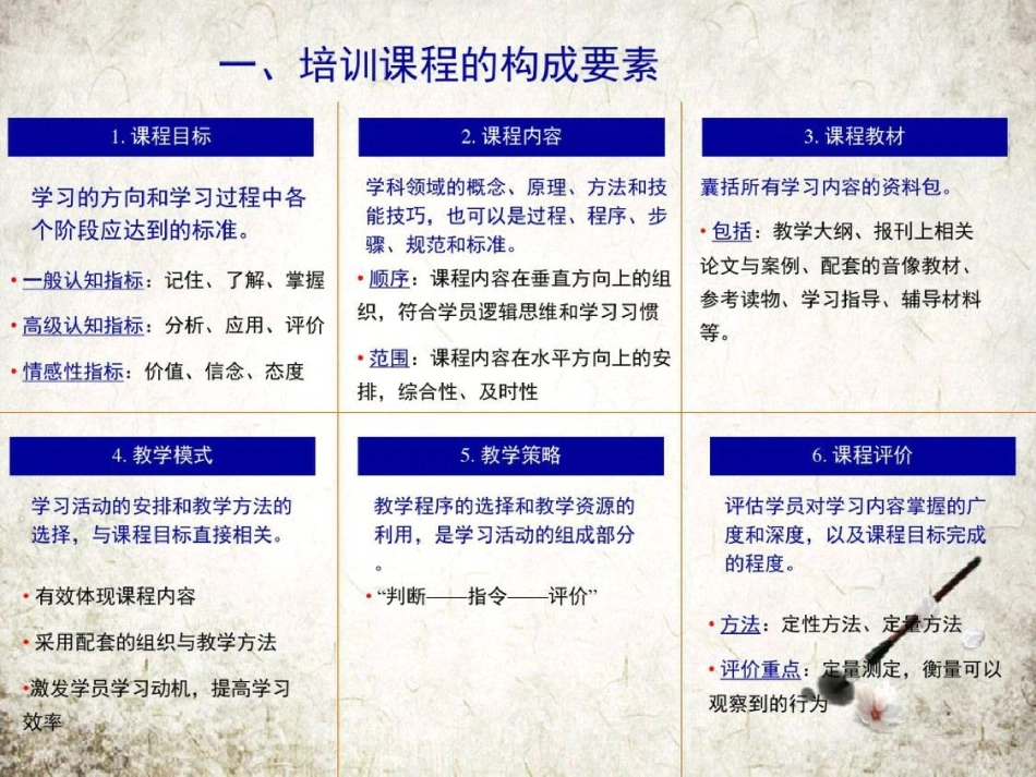 培训课程的构成要素和内容安排-完整版_第3页