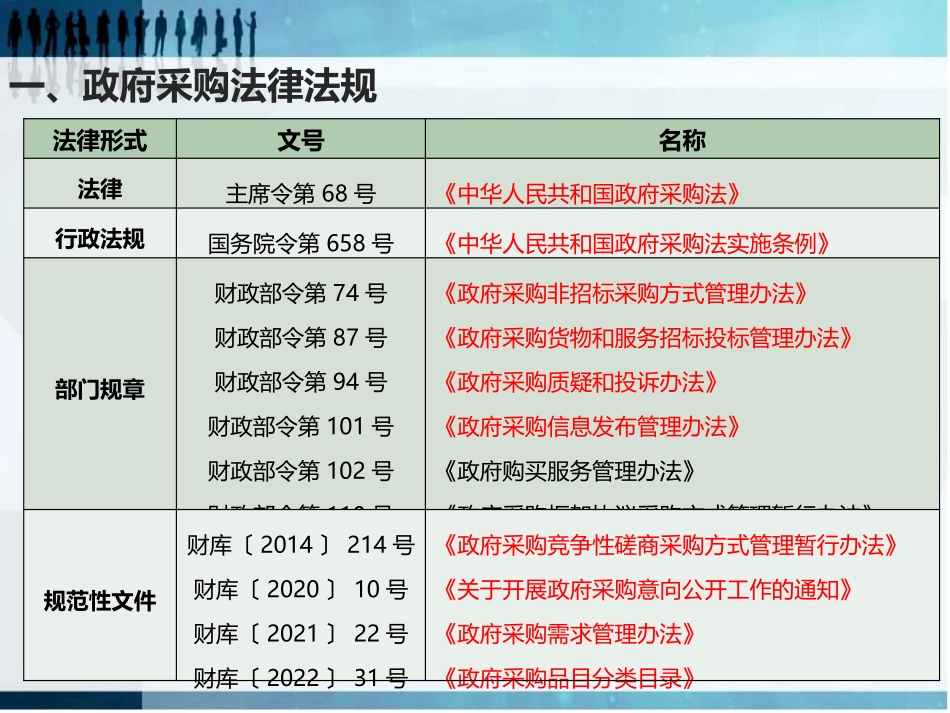 培训课件-政府采购基础实务_第2页