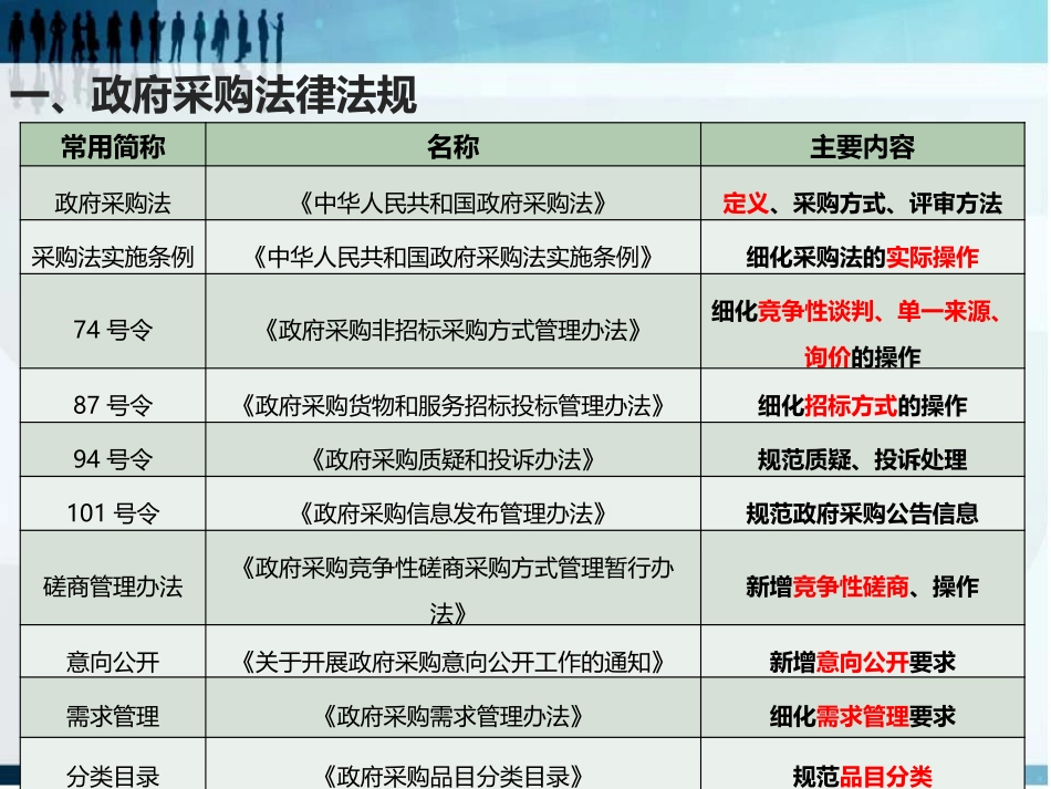 培训课件-政府采购基础实务_第3页