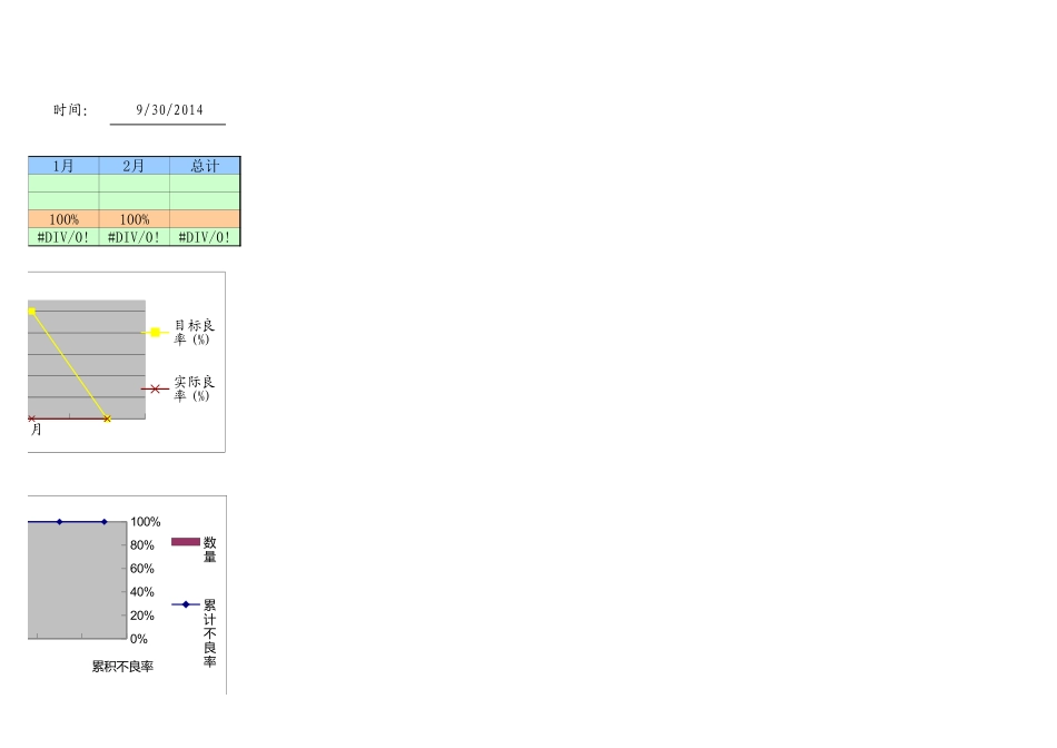 品质月报表-质量报表-品质报表_第3页