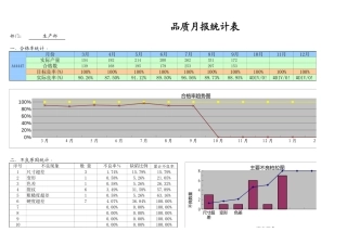 品质月报表-质量报表-品质报表