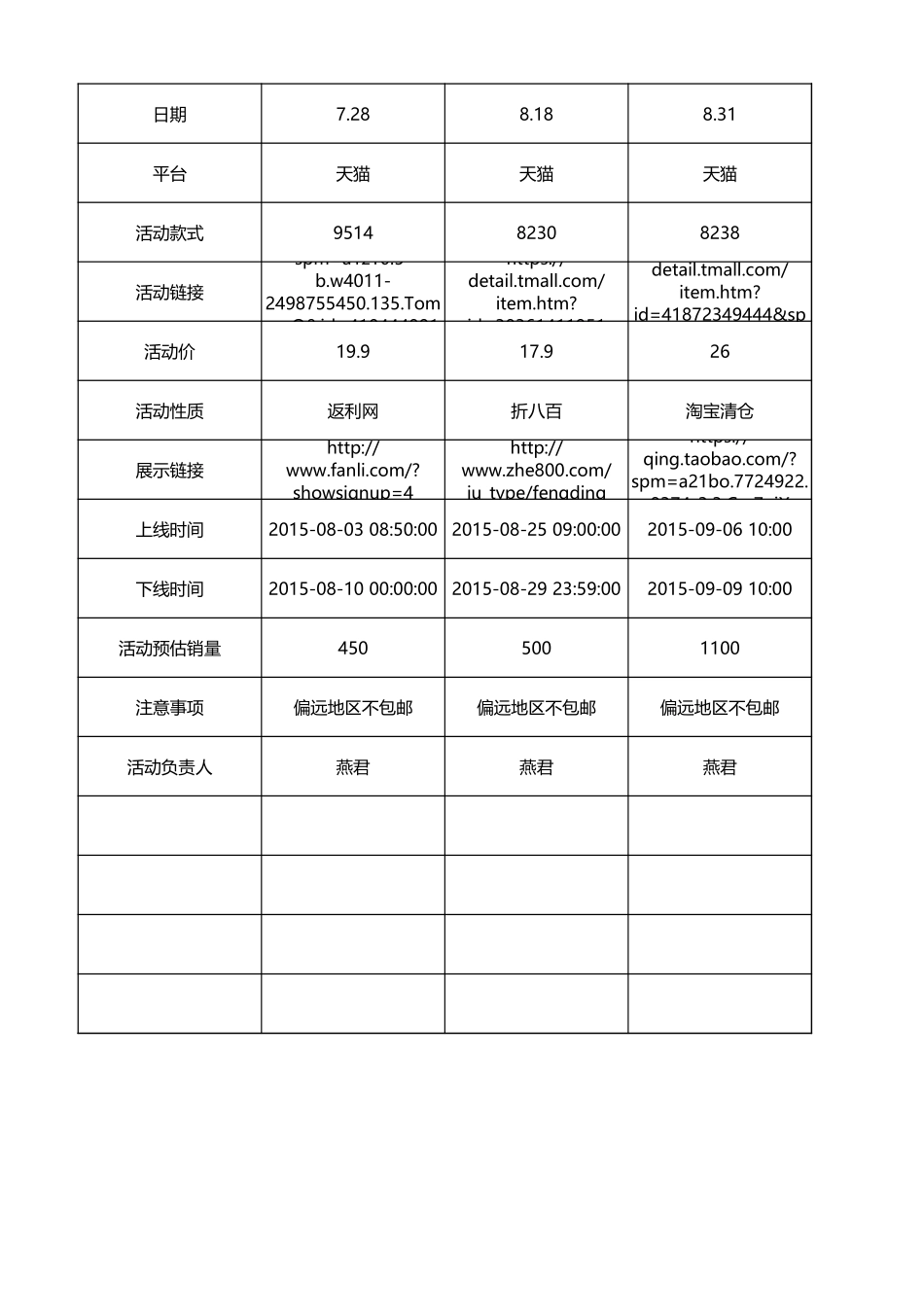 旗舰店活动时间节点规划统计_第1页