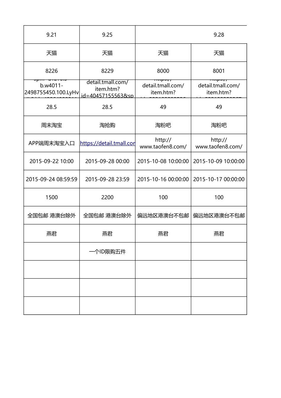 旗舰店活动时间节点规划统计_第2页