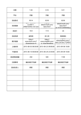 旗舰店活动时间节点规划统计