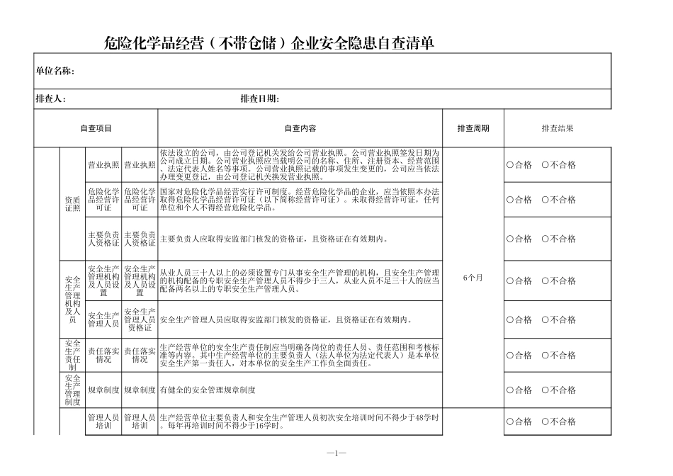 企业安全隐患自查清单_第1页