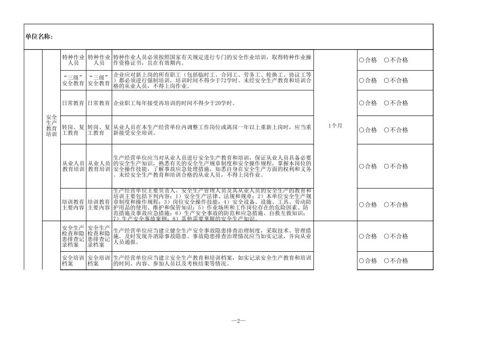 企业安全隐患自查清单_第2页