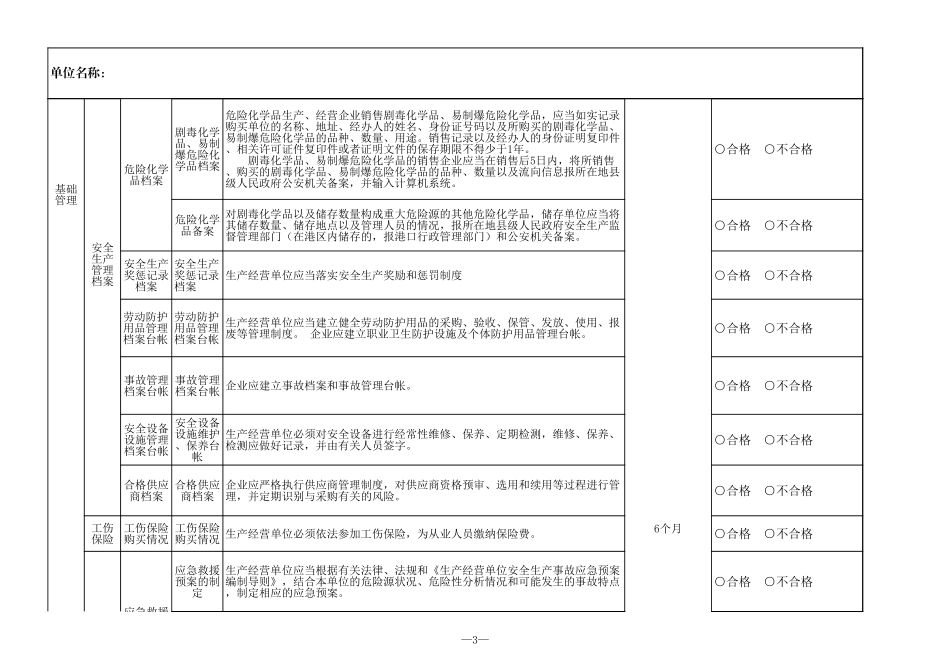 企业安全隐患自查清单_第3页