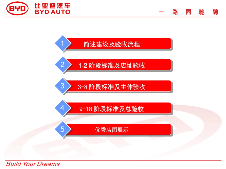 汽车4s店建设流程_第2页
