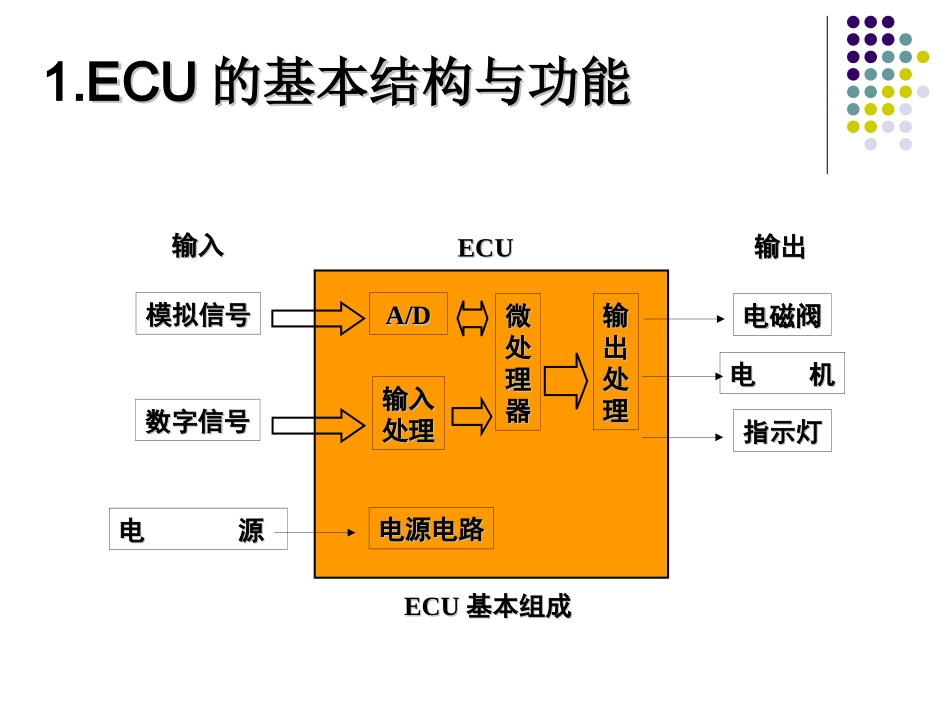 汽车电子控制核心-ECU_第2页