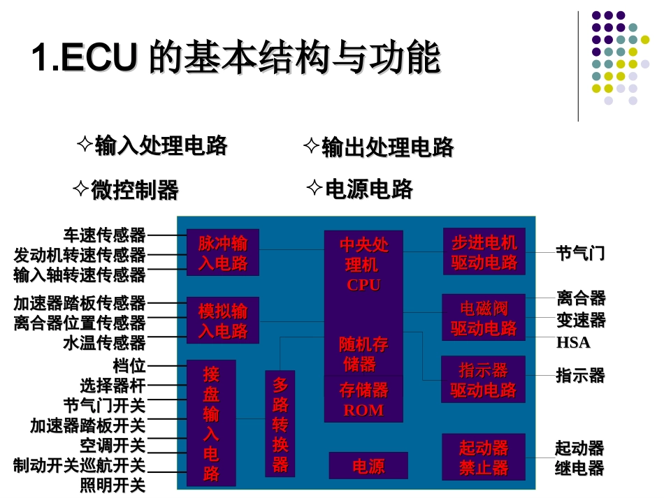 汽车电子控制核心-ECU_第3页