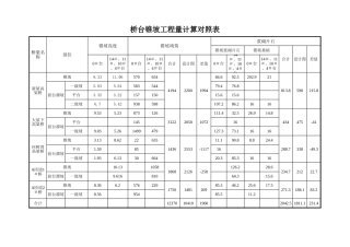 桥台锥坡工程量计算表