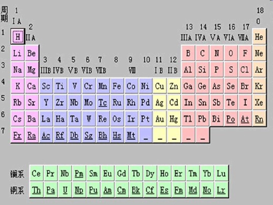 青海大学-无机化学-第一章s区元素_第3页