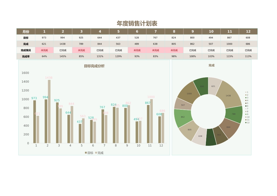 年度销售计划表完整_第1页