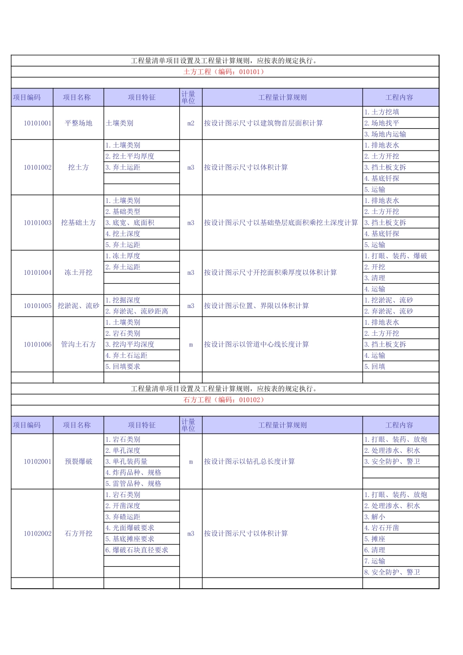 清单工程量计算规则_第3页
