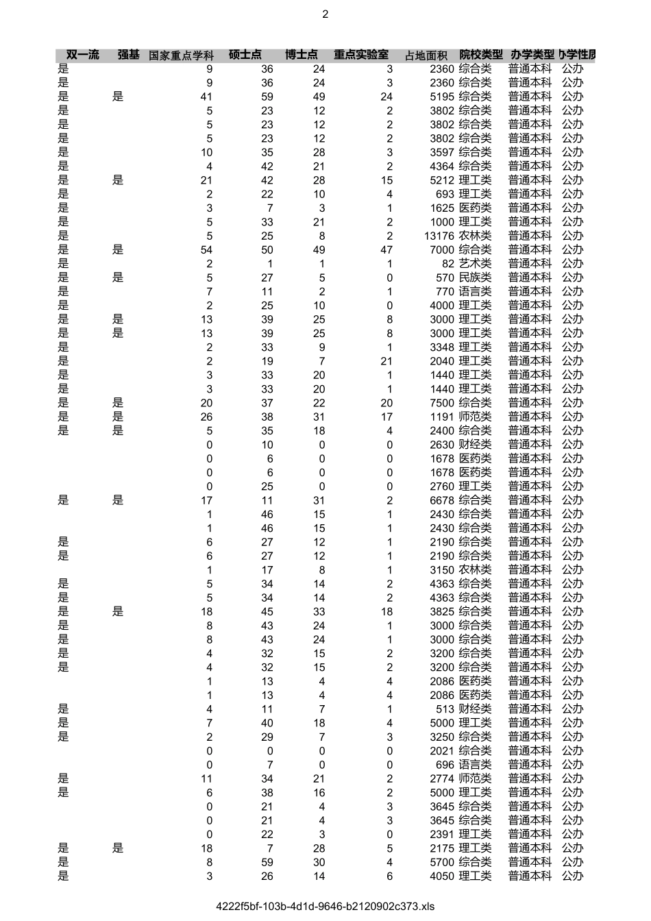 全国高校名单及详细指标_第2页