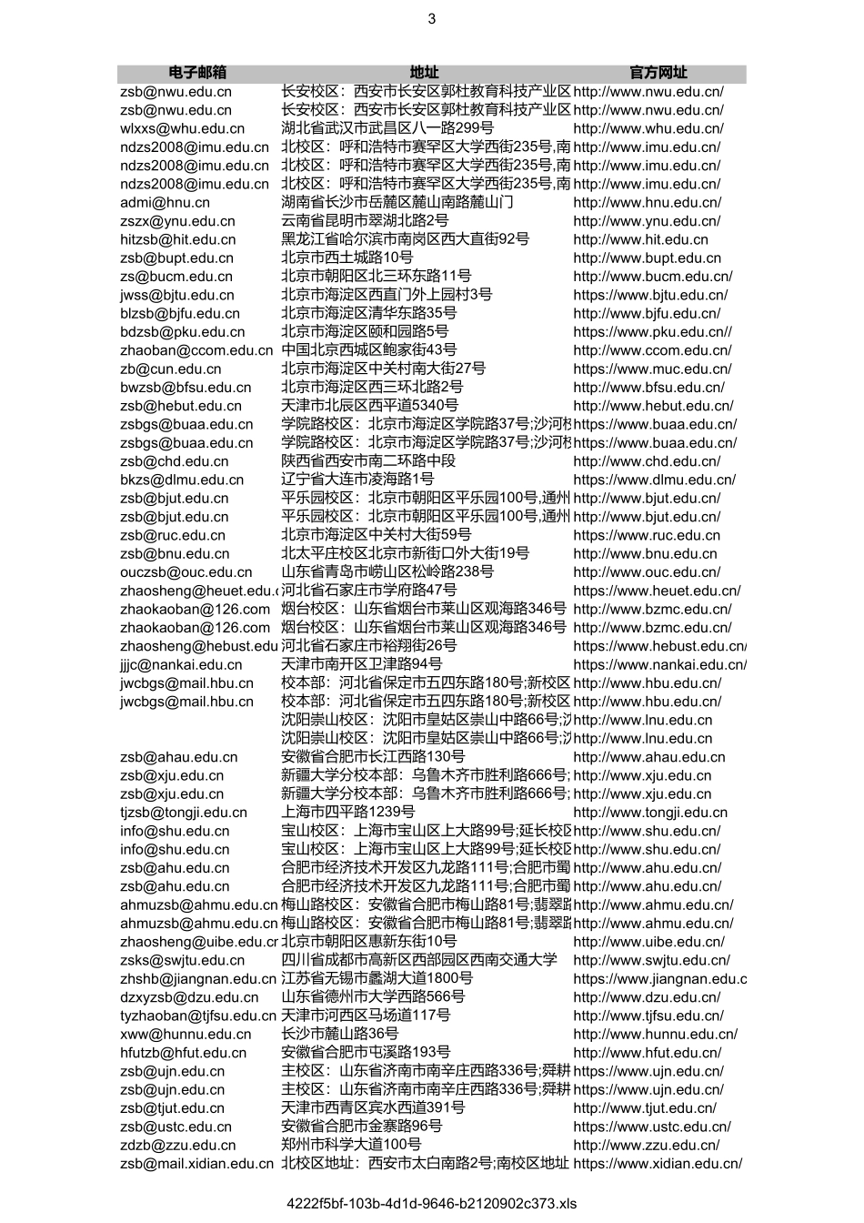 全国高校名单及详细指标_第3页