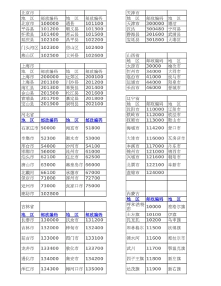 全国各省邮编