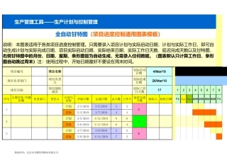 全自动甘特图（项目进度控制通用图表模板）