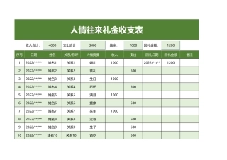 人情往来礼金收支表
