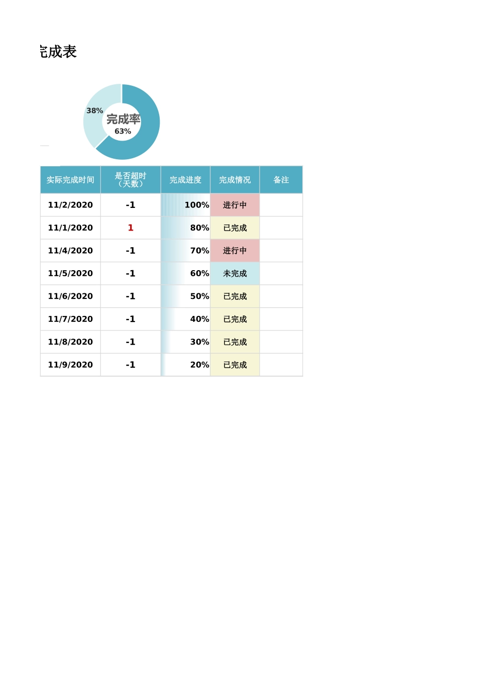 日常工作规划完成表_第2页