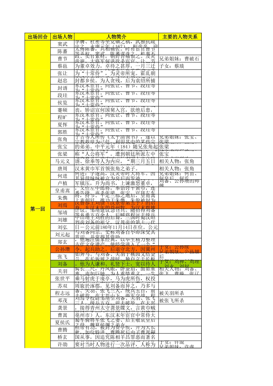 三国人物列表(总)_第1页