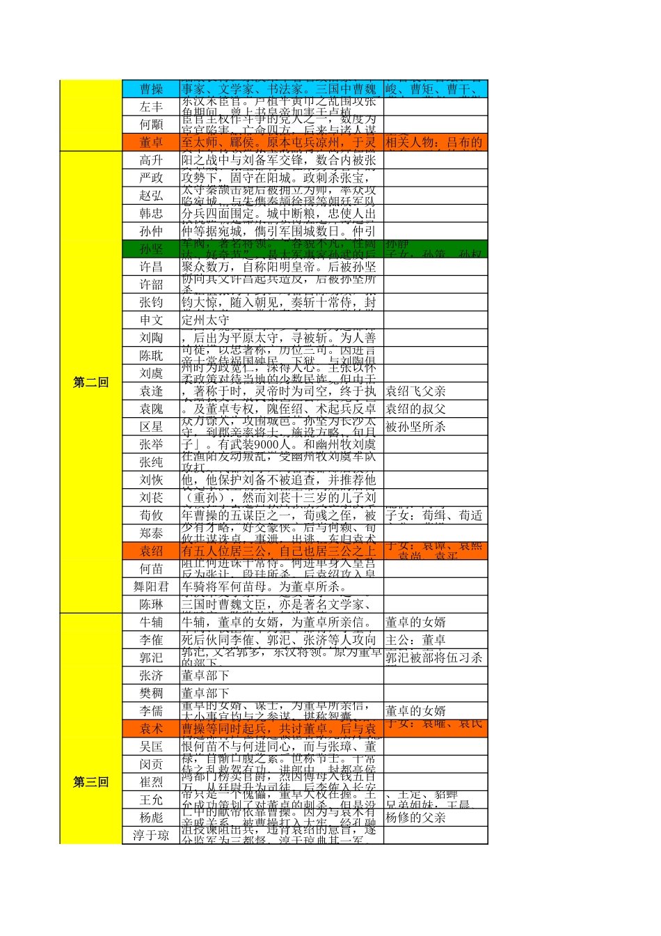 三国人物列表(总)_第2页