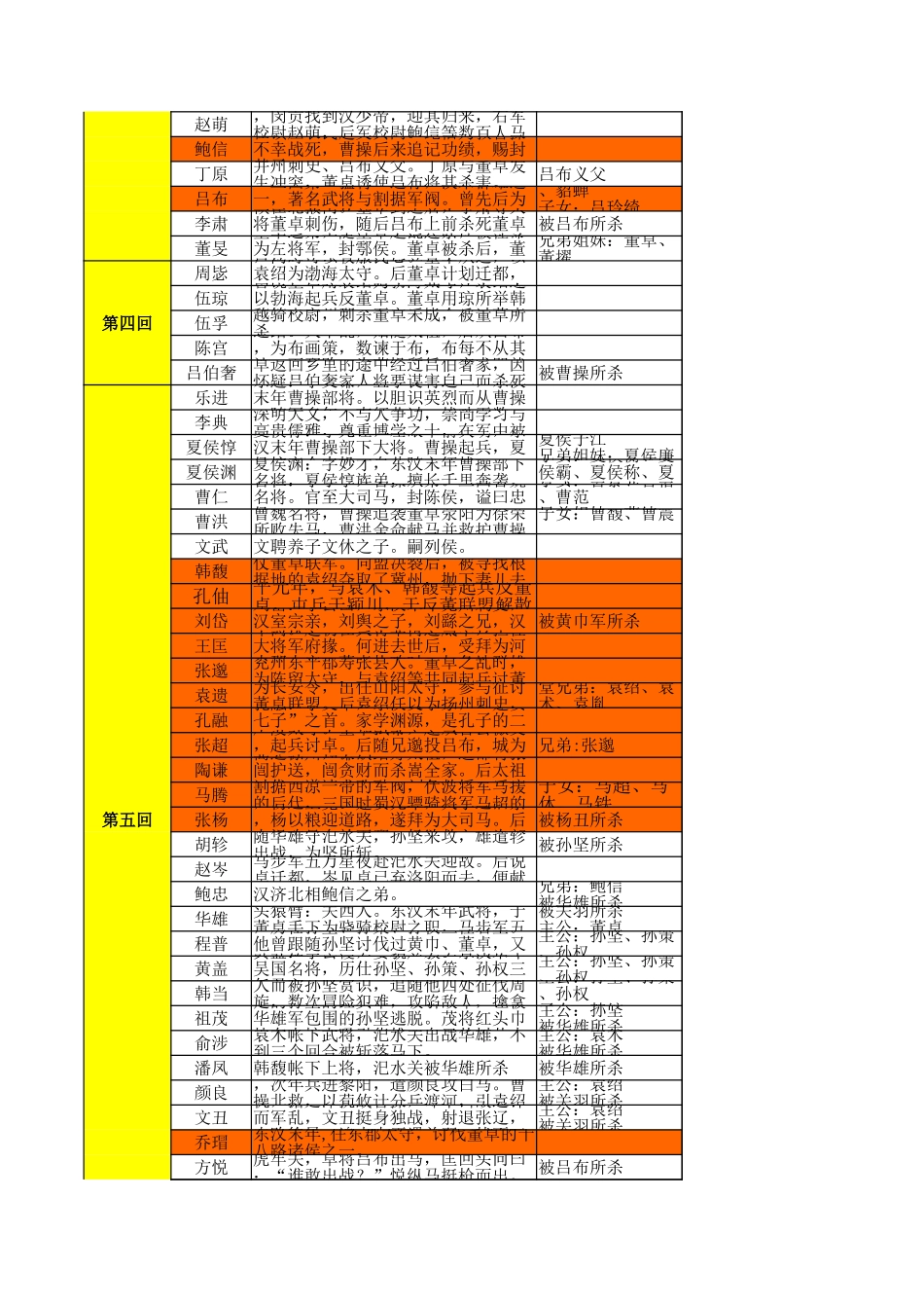 三国人物列表(总)_第3页