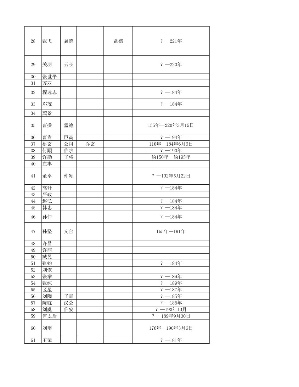 三国演义故事----全人物简介_第2页