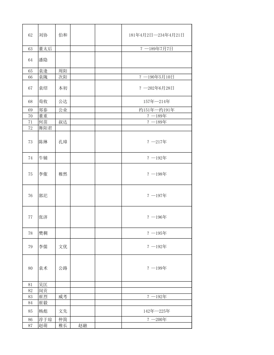 三国演义故事----全人物简介_第3页