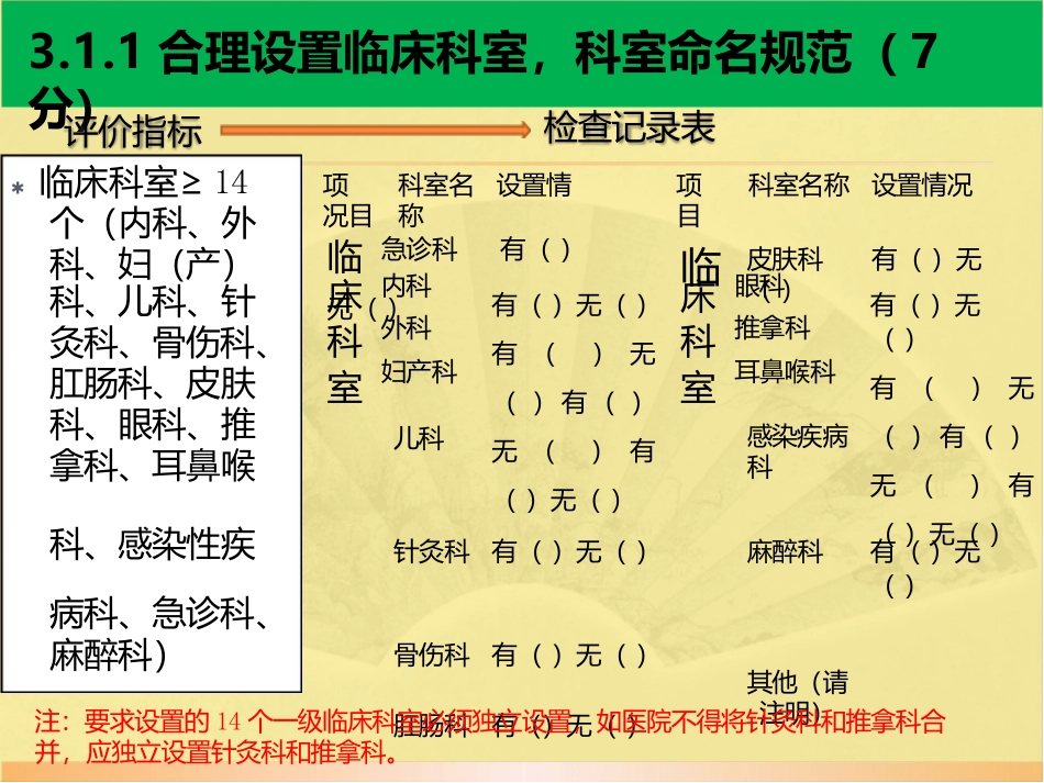 三级甲中医院评审标准及解读_第3页