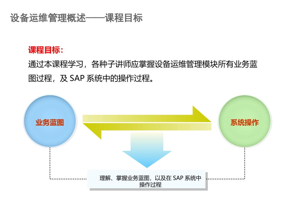 设备管理(PM)设备运维管理课件_第3页
