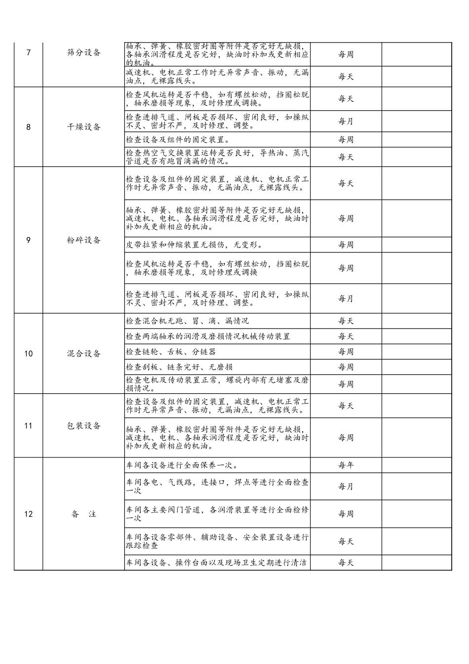 设备维修保养计划表_第2页