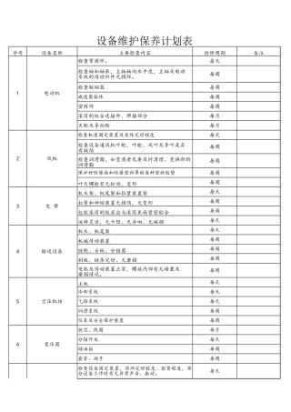 设备维修保养计划表