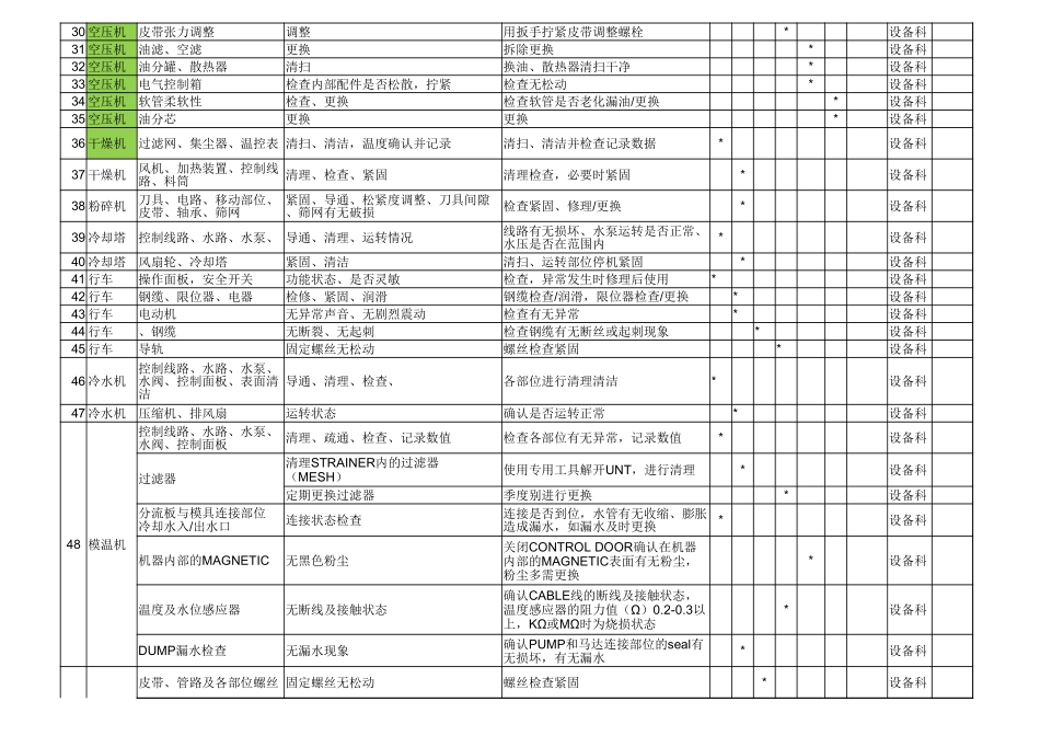 设备预防及预见性维护计划_第2页