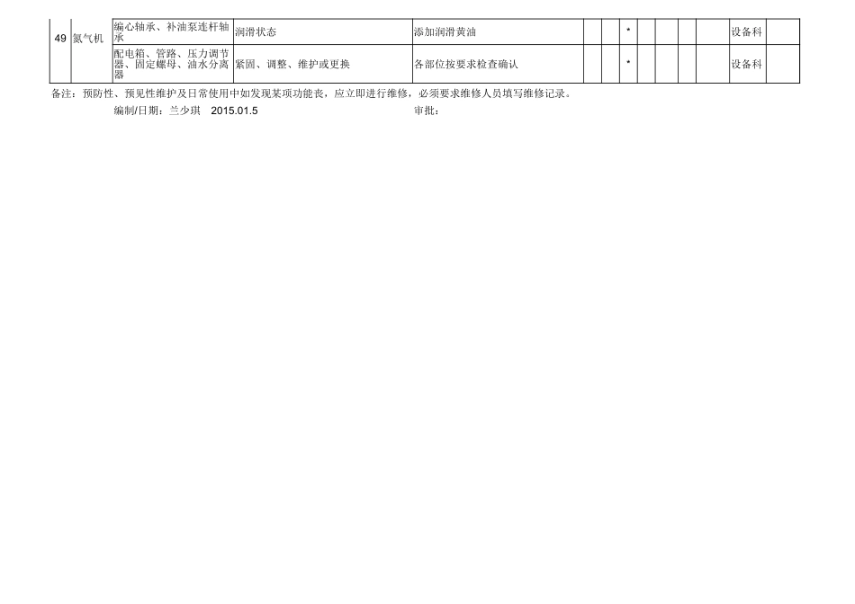 设备预防及预见性维护计划_第3页