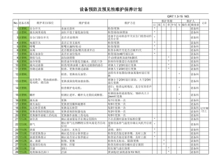 设备预防及预见性维护计划