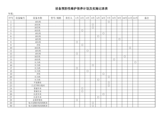 设备预防性维护保养计划及实施记录表