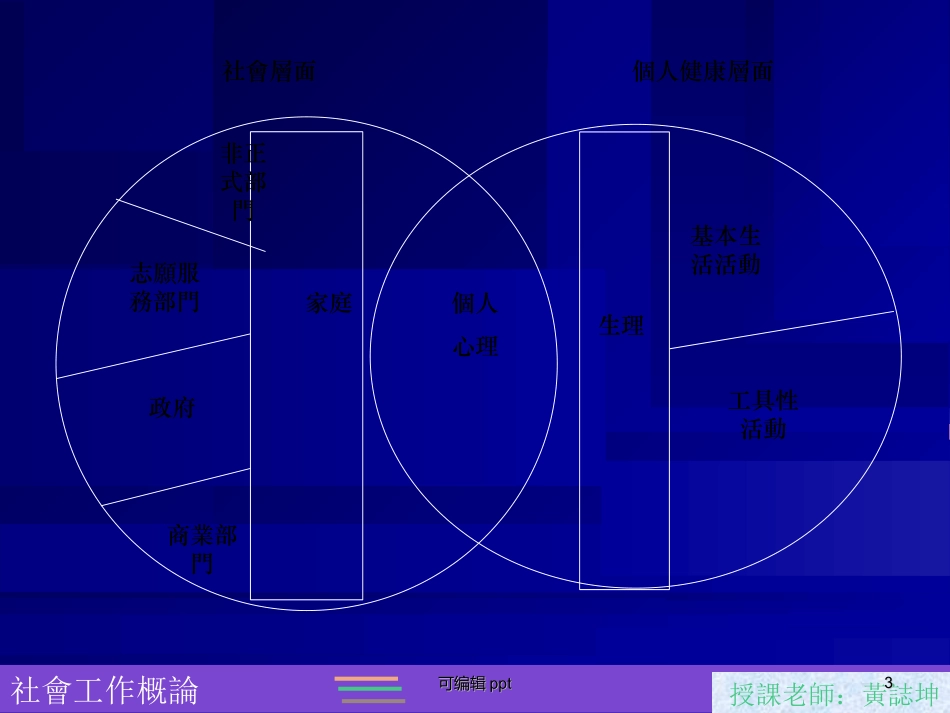 社会工作的理论_第3页