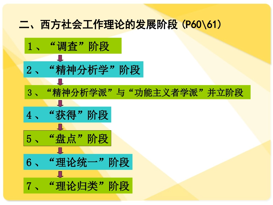 社会工作理论_第3页