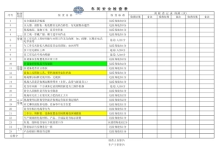 生产车间安全检查表