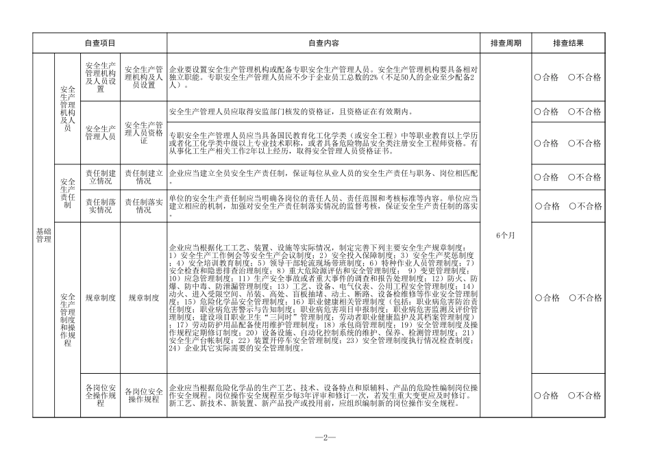 生产企业安全生产隐患自查清单_第2页
