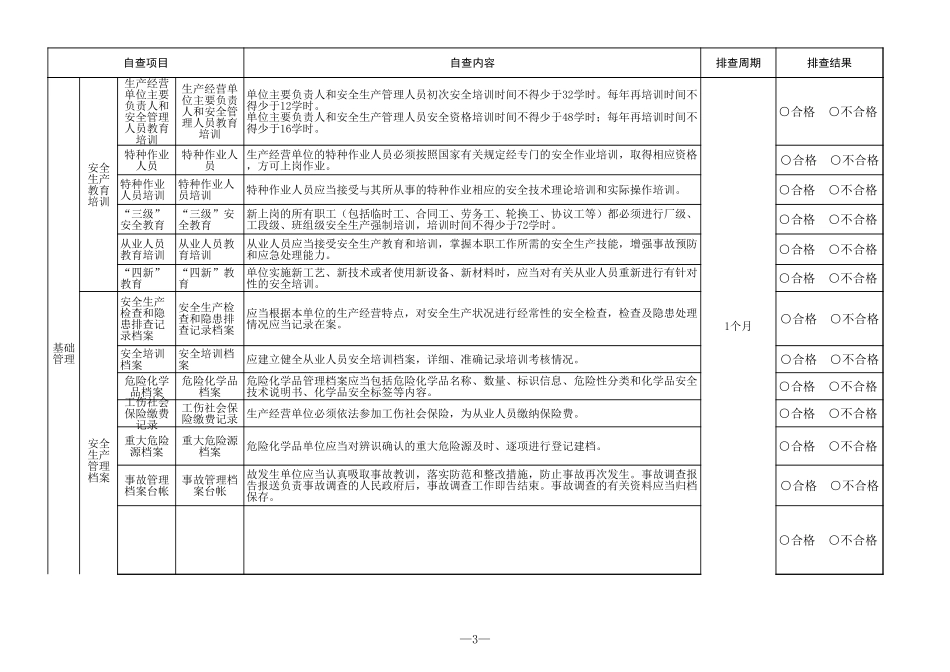 生产企业安全生产隐患自查清单_第3页