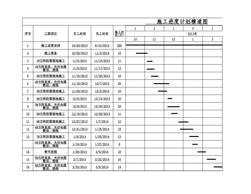 施工进度计划横道图_第1页