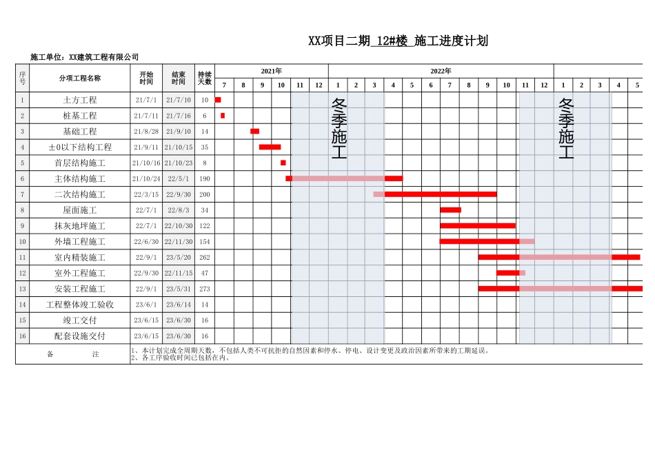 施工进度计划横道图-自动绘制_第1页