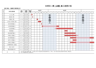 施工进度计划横道图-自动绘制