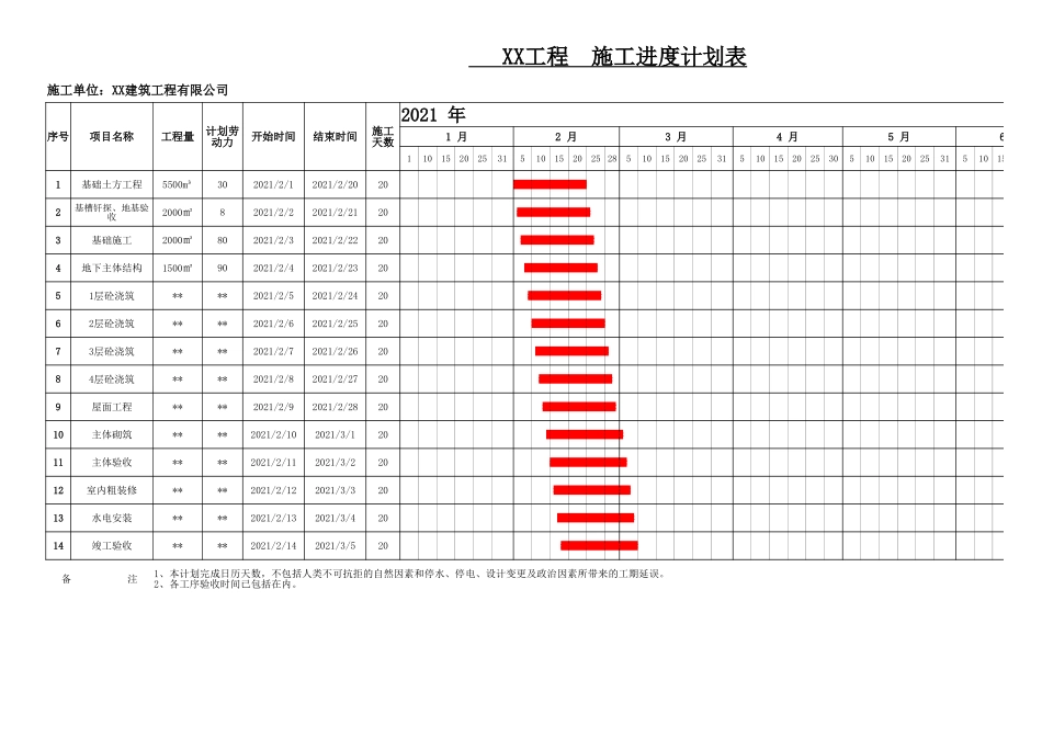 施工进度计划横道图-自动生成_第1页