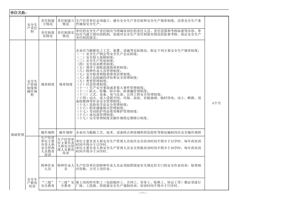 使用企业安全生产隐患自查清单_第2页