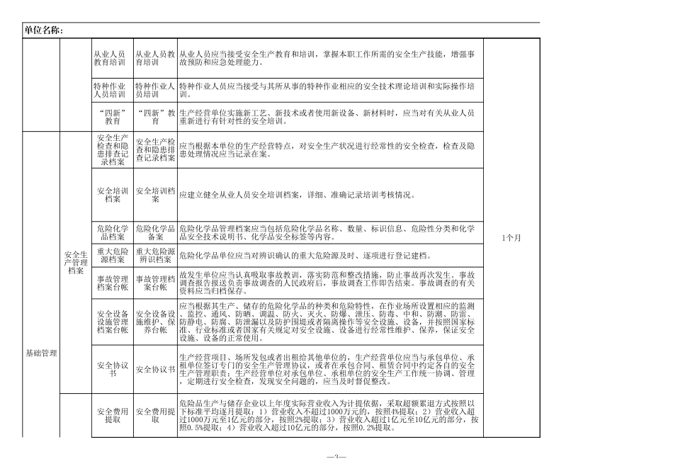 使用企业安全生产隐患自查清单_第3页