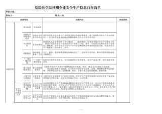 使用企业安全生产隐患自查清单